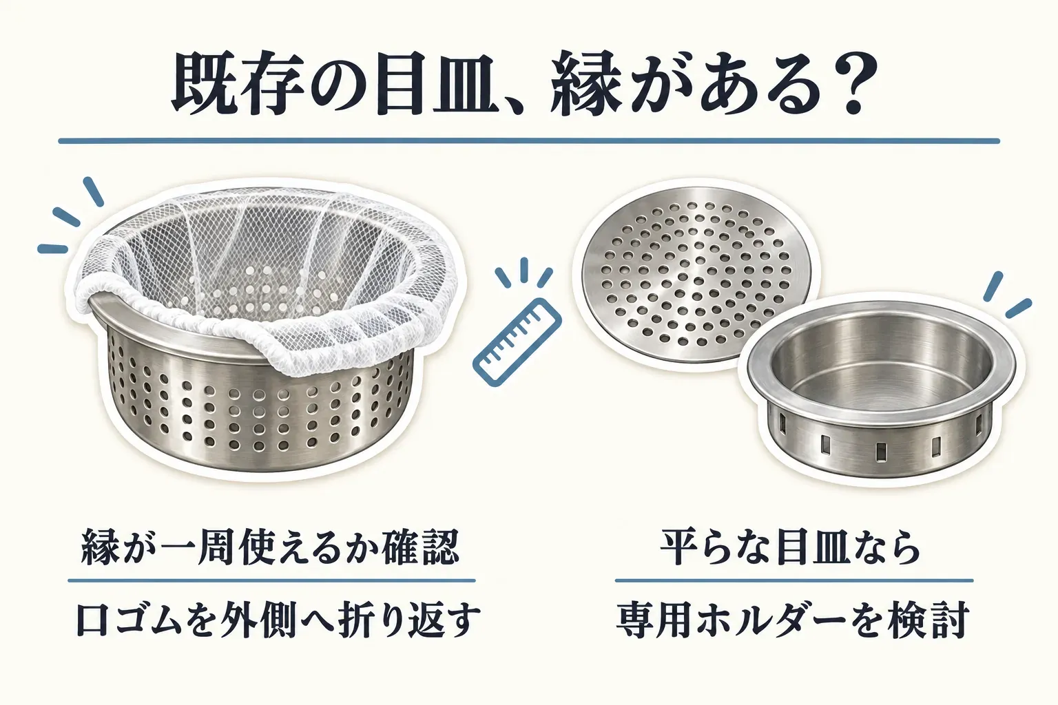 既存の浅型目皿にネットの口ゴムを掛けられる縁がある場合はネットを内側に入れて外側へ折り返し、平らな目皿やカバーで縁がない場合は対応寸法を確認して専用ネットホルダーを検討する選び方の図